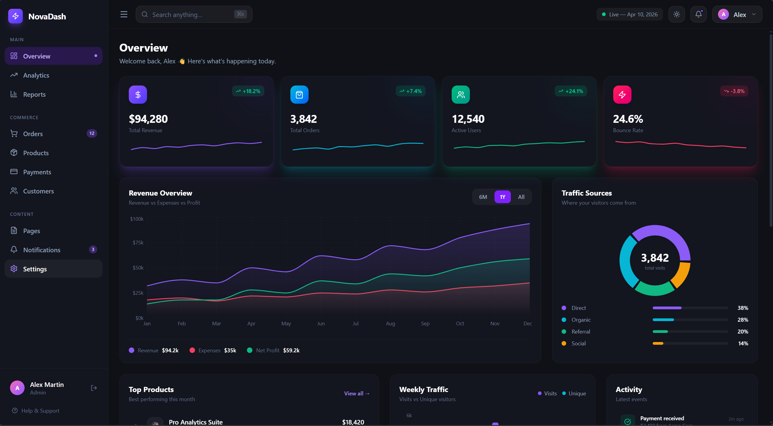 Dashboard preview
